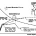 Static and Pseudo-Static Support and Reinforcement Systems