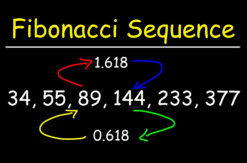 Fibonacci Series implementation in C programming