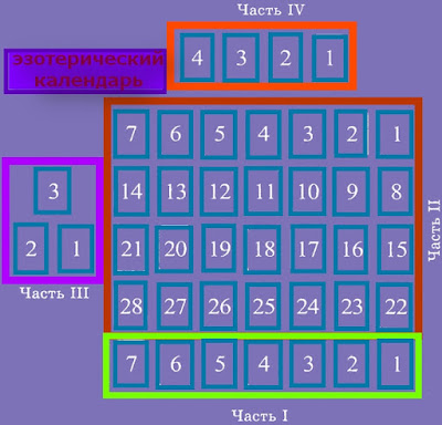 эзотерический календарь-расклад таро