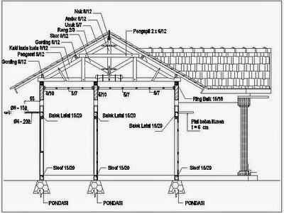 Konstruksi Bangunan Rumah Sederhana: Konstruksi Kuda-Kuda 