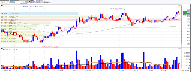 saham WSBP