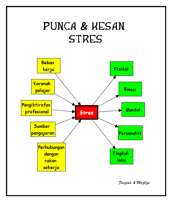 BLOG CIKGU SAIFATUL