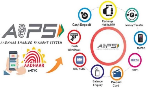 NPCI NEW GUIDELINES FOR AEPS 2024 - NPCI NEW UPDATE 2024