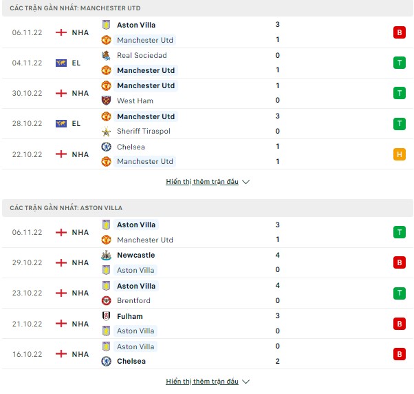 Phân tích Cup liên đoàn Anh-MU vs Aston Villa, 03h ngày 11/11 Thong-ke-10-11