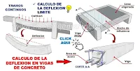 diseño de vigas de concreto armado