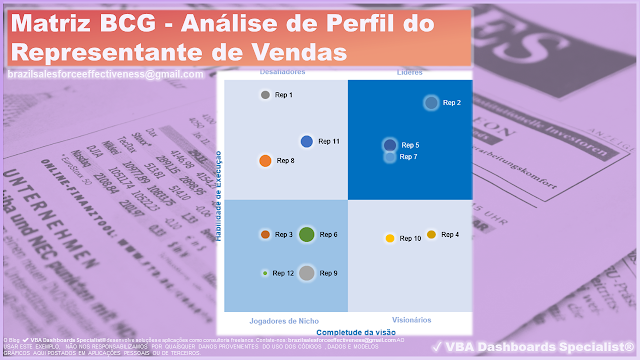 Matriz BCG - Análise de Perfil do Representante de Vendas - Dashboards - DOWNLOAD