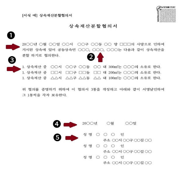 상속재산분할협의서