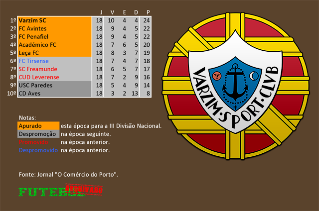 classificação campeonato regional distrital associação futebol porto 1960 varzim