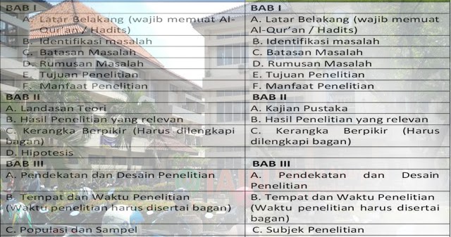 Cara Membuat Proposal Skripsi Pgmi Iain Syekh Nurjati Cirebon Bungfei Com