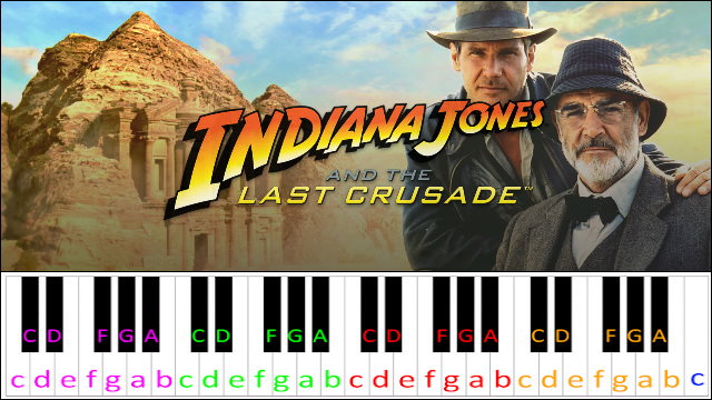 Scherzo for Motorcycle (Indiana Jones and the Last Crusade) Piano / Keyboard Easy Letter Notes for Beginners