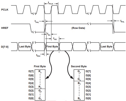 Basys 3 FPGA OV7670 Camera 