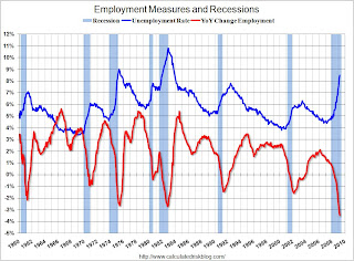 Employment Measures and Recessions