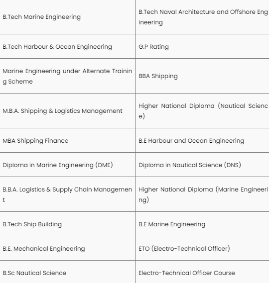 Merchant Navy salary in india