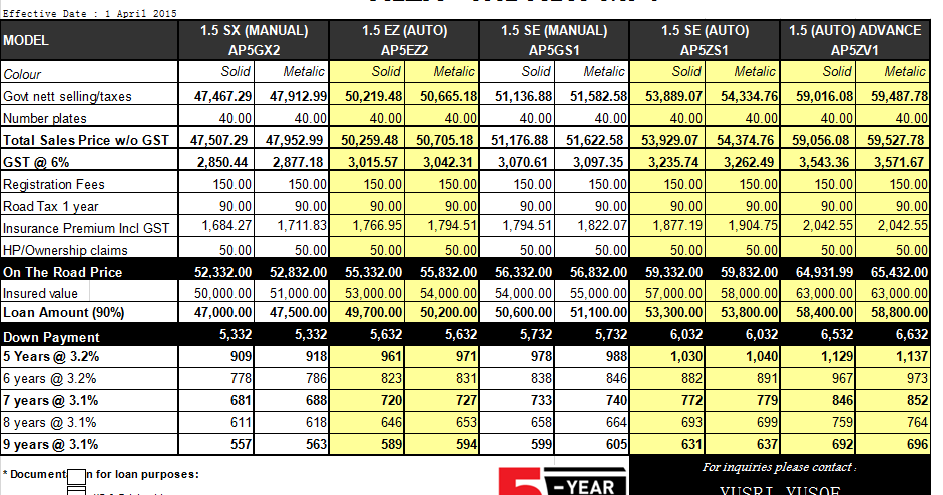 Harga Perodua Axia 2019 - Ke Surakarta