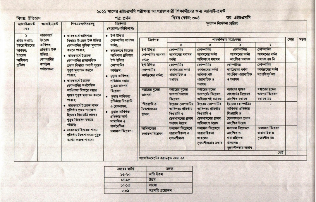 HSC 2022 6th week assignment