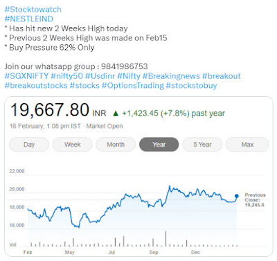 Stock to Watch NESTLEIND - 16.02.2023