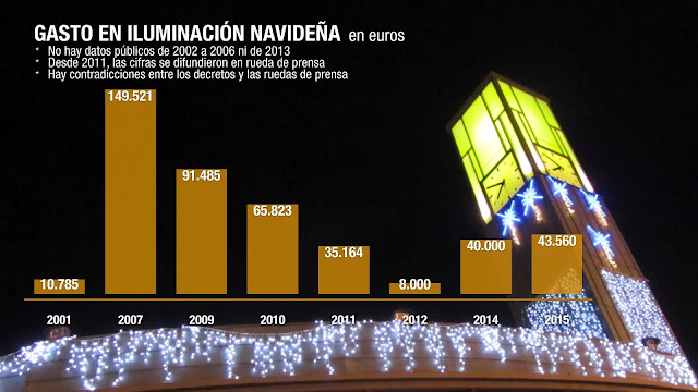 presupuesto para la iluminación ornamental de Navidad en Barakaldo