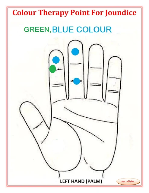 पीलिया के लिए रंग चिकित्सा बिंदु (Colour Therapy Point For Joundice )