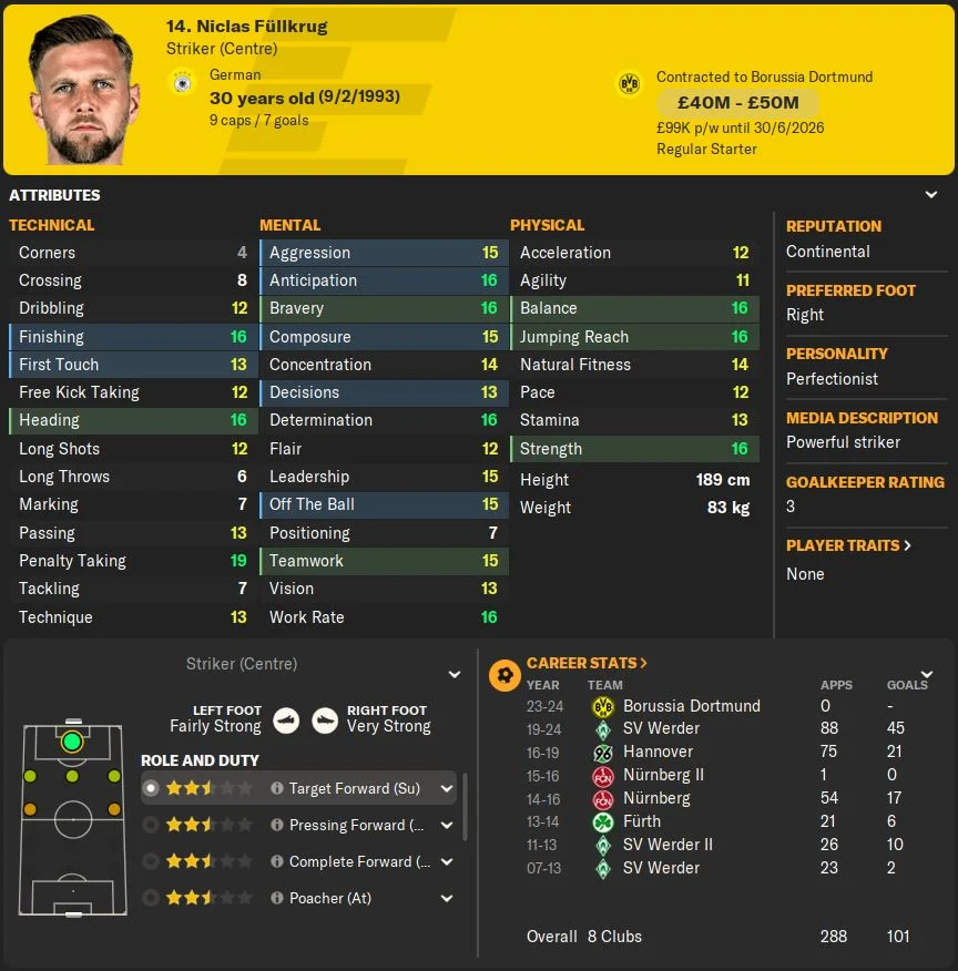 FM24 Niclas Fullkrug