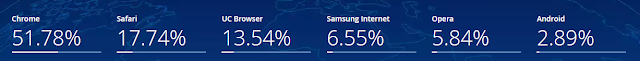 browser market share mobile