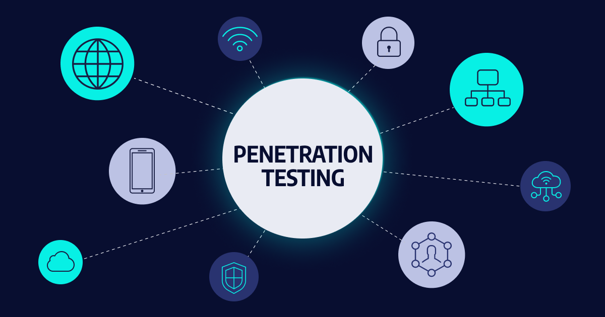 50+ Network Penetration Testing Tools for Hackers & Security Professionals – 2023
