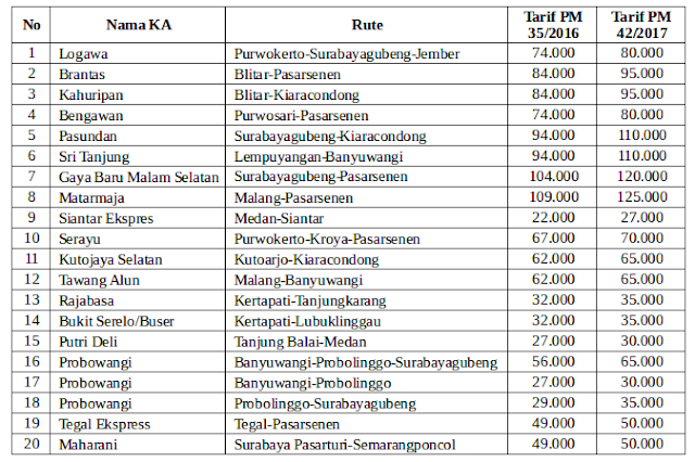 Daftar KA Ekonomi yang Naik Harga Tiketnya per 1 Januari 2018