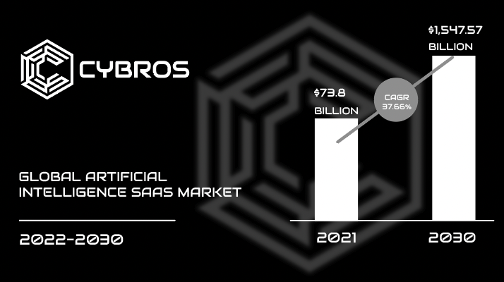 The Next Big Project in Crypto: Cybros Combines AI and Blockchain for Revolutionary Advancements