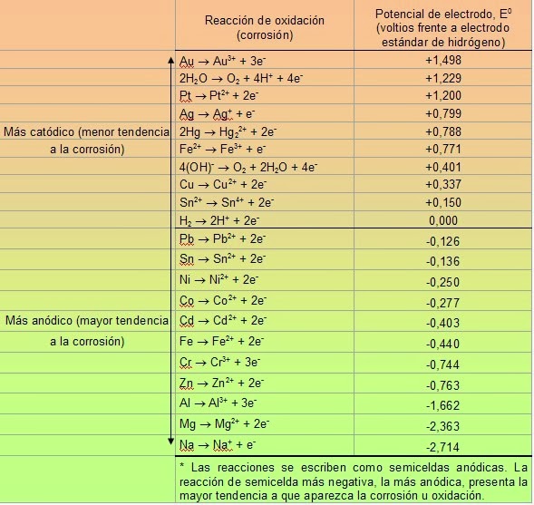 Tabla12_1