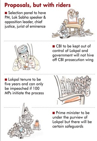 Twenty22-India on the move: The Lokpal Debate