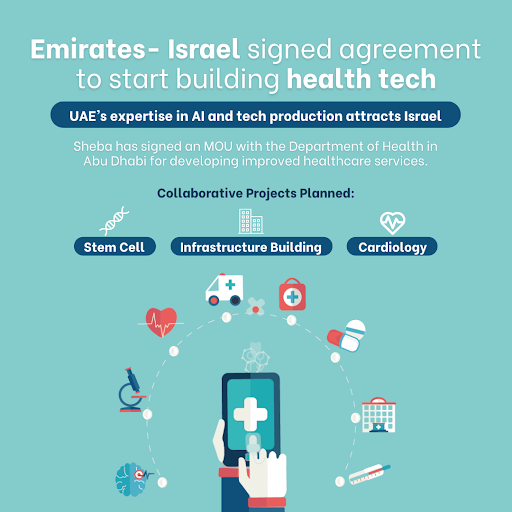 Israeli-Emirates