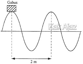 Gabus mengikuti gelombang yang merambat pada permukaan air laut, gambar soal no. 16 IPA SMP UN 2018