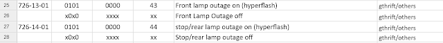 Supratim Sanyal's Blog: 2011-2014 Ford F-150 Front and Rear Turn Indicator Hyperflashing Control Addresses on BCM (Body Control Module)