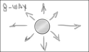 8-way