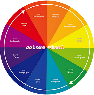 Tips Memilih Kombinasi Warna Cat Rumah Yang Bagus - Wheel Colors