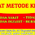 Metode Klamp // sunatsemarang.com  081 6699 761 / 081 6699 149