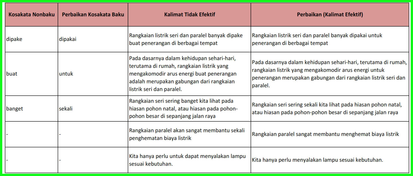  Kunci Jawaban Buku Siswa Kelas 6 Tema 3 Halaman 131 132 