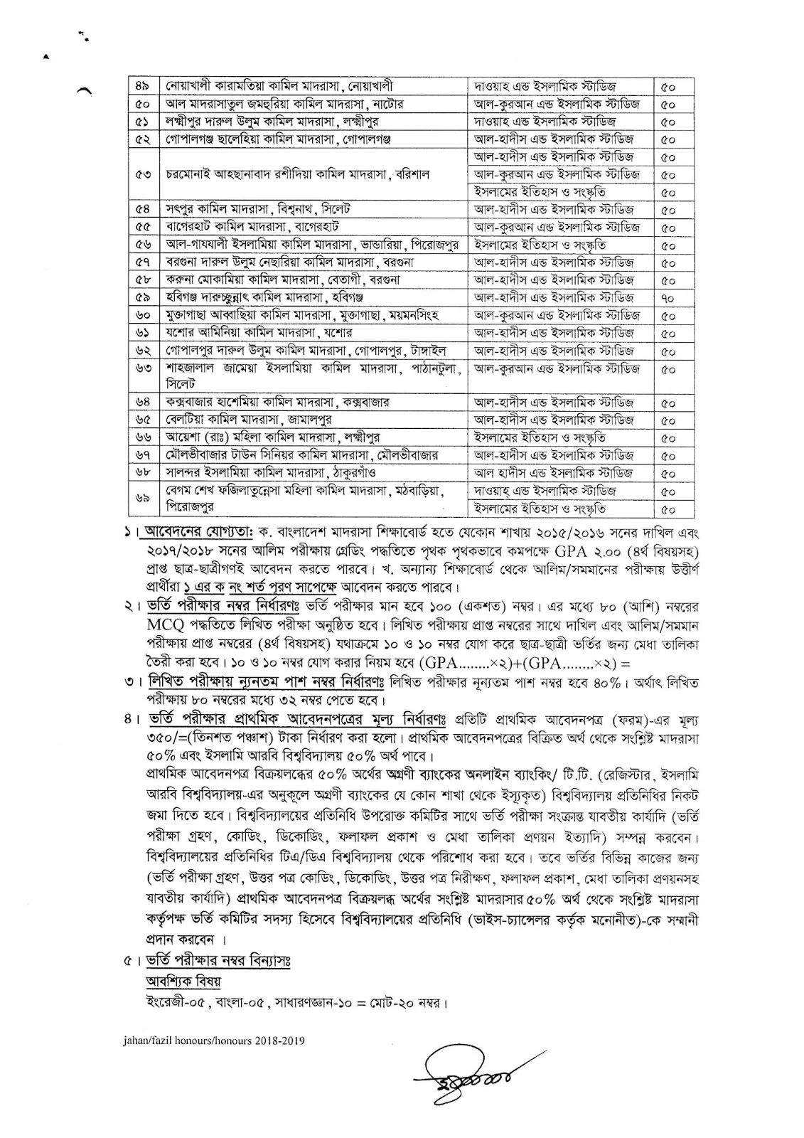 Islamic Arabic University, Bosila, Dhaka Admission Madrasah list