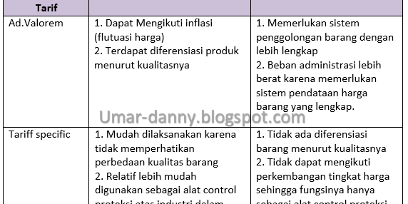 Contoh Soal Essay Ekonomi Kelas XI Semester 2 Kurikulum 2013 Beserta JawabanPart-5