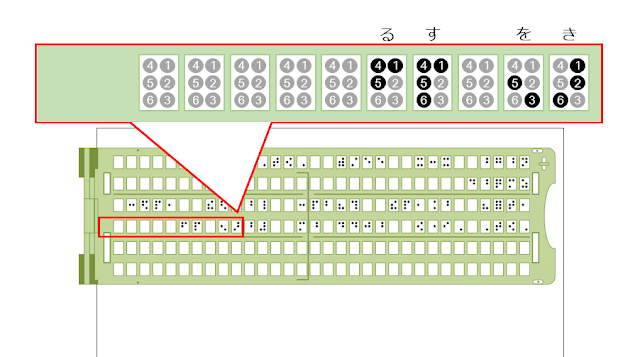 点字器の4行目21から27マス目に「ひいきを　する」と書かれた図
