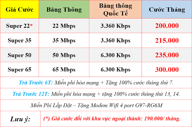 FPT Telecom Nha Trang báo giá WiFi FPT