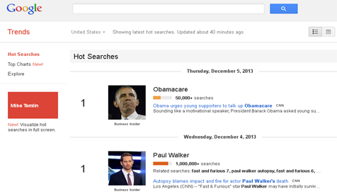 Google Trends