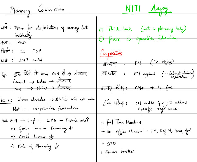 Planning Commission vs NITI Aayog