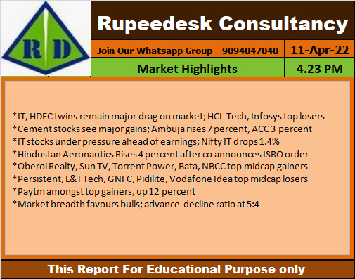 Market Highlights