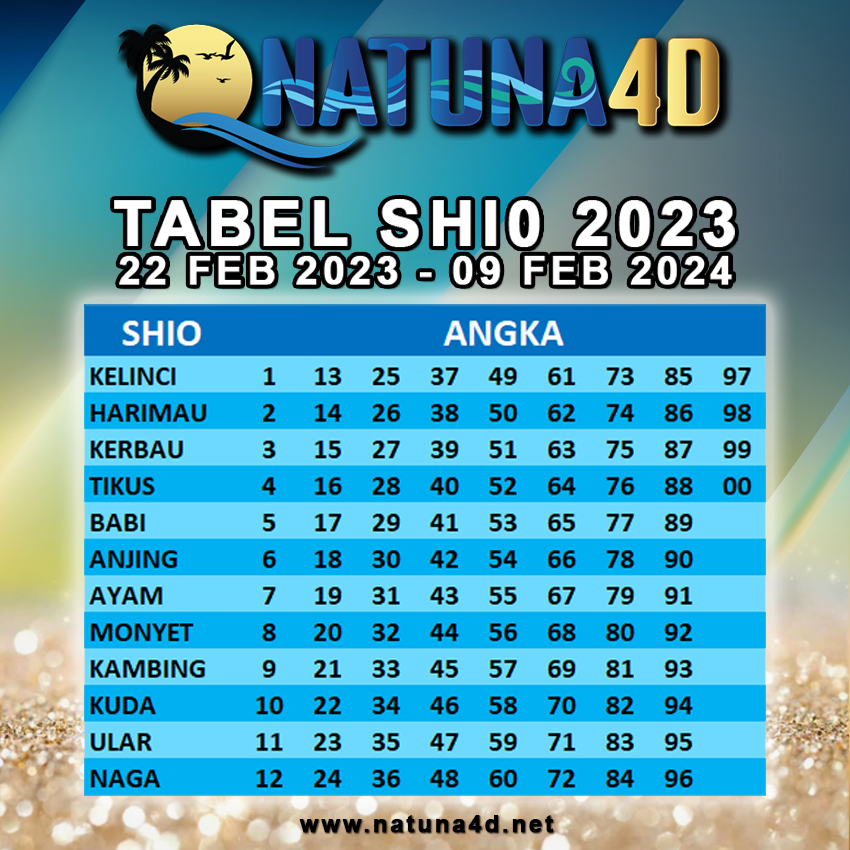 Tabel Shio 2023 Natuna4D
