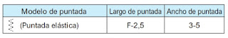 dibujo puntada elástica maquina de coser doméstica