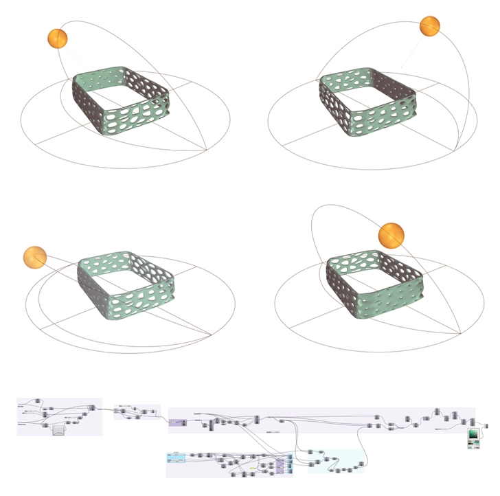 Sun response diagram 