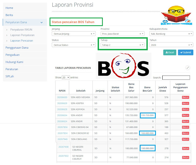 Status Bos Reguler Tahap 2 : Sudah ada yang Status BOS CAIR, Segera di Cek !