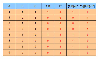 Gate Example 01 Table (www.isawwalanka.com)