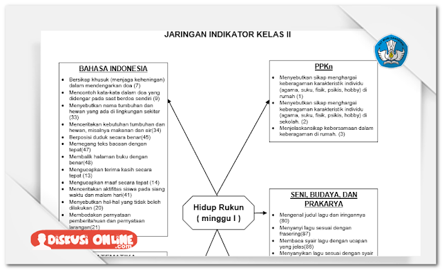 RPP dan Silabus SD Kelas 2 Kurikulum 2013 Lengkap Terbaru