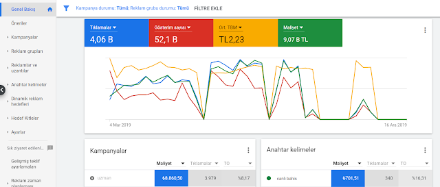 Canlı Casino Adwords Reklam Verme